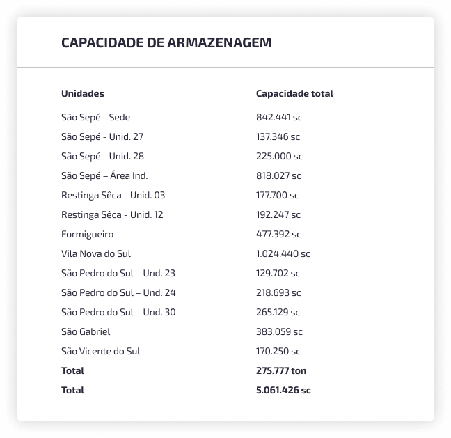 Recebimento e <strong>comercialização de grãos</strong>